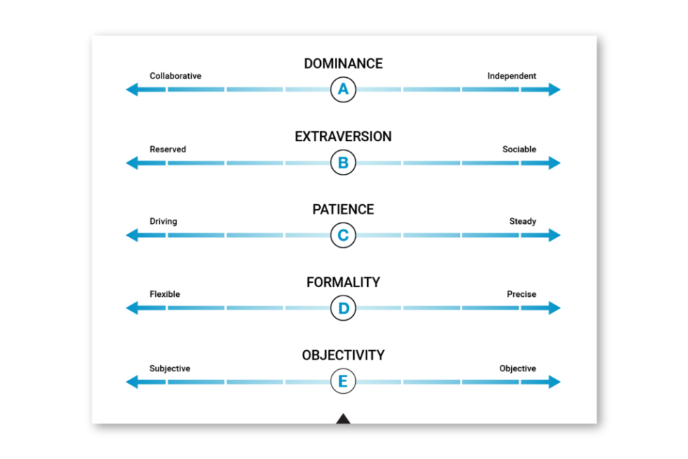 how-to-pass-a-pre-employment-personality-test-resumespice