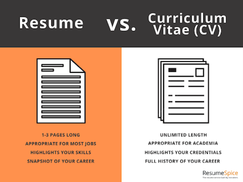 The Most Important Elements Of resume
