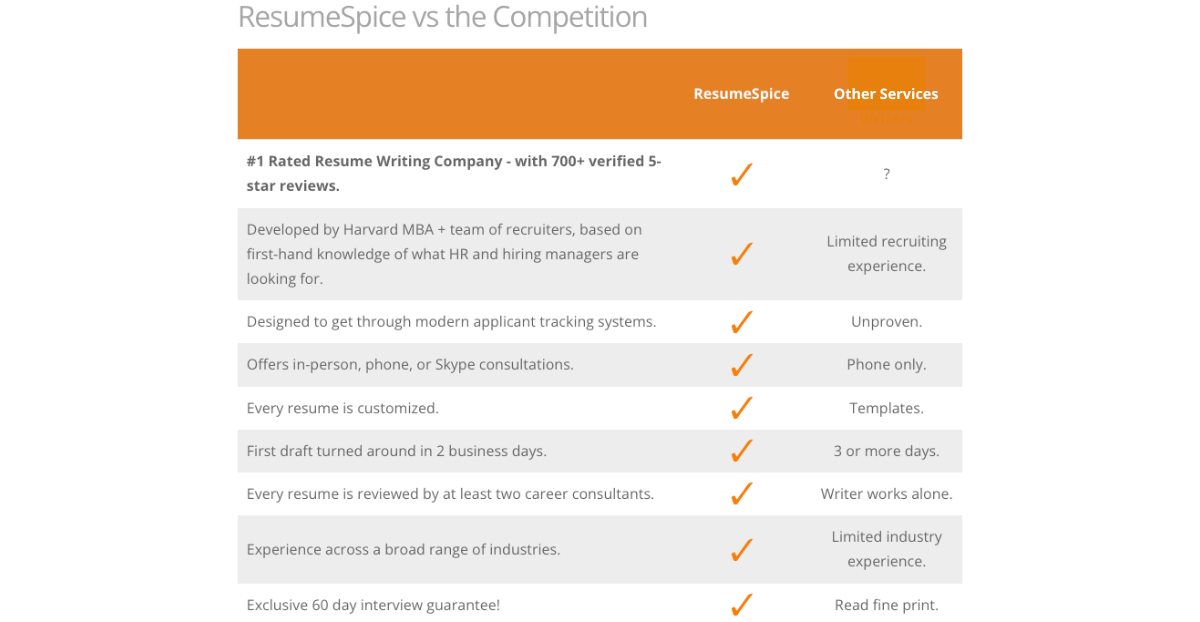 ResumeSpice vs. Other Resume Writing Companies